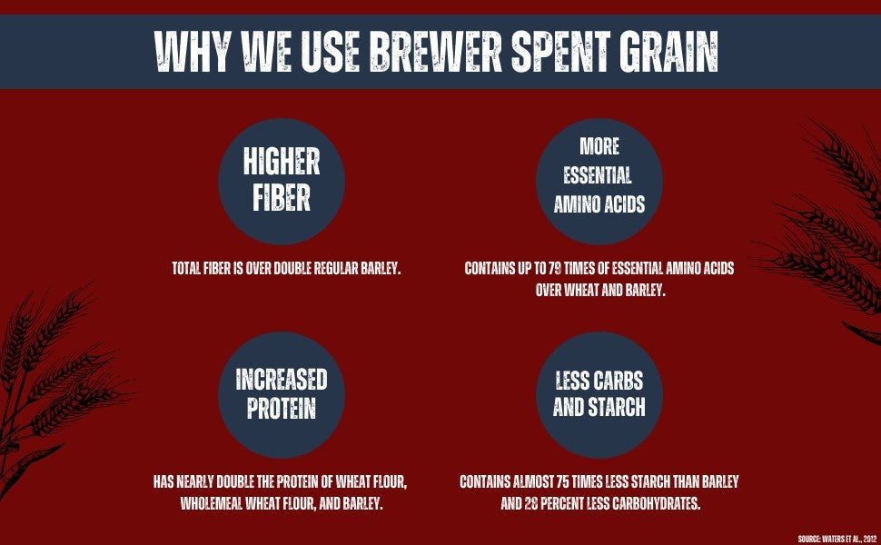 Brewer's Best Friends Treats - Bones