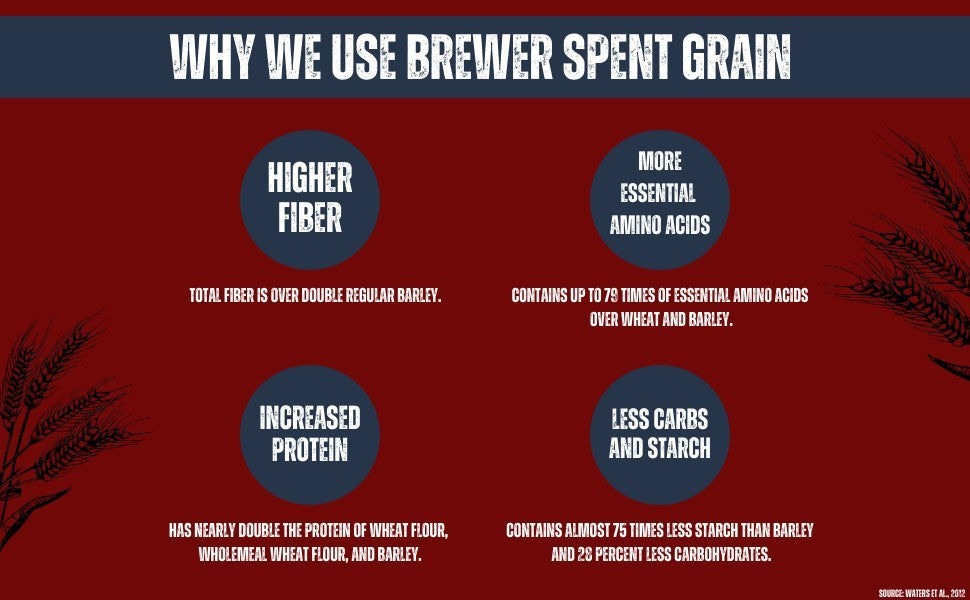 Brewer's Best Friends Treats - Medium Paws