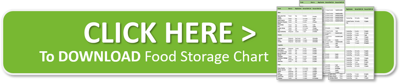 Food Storage Chart