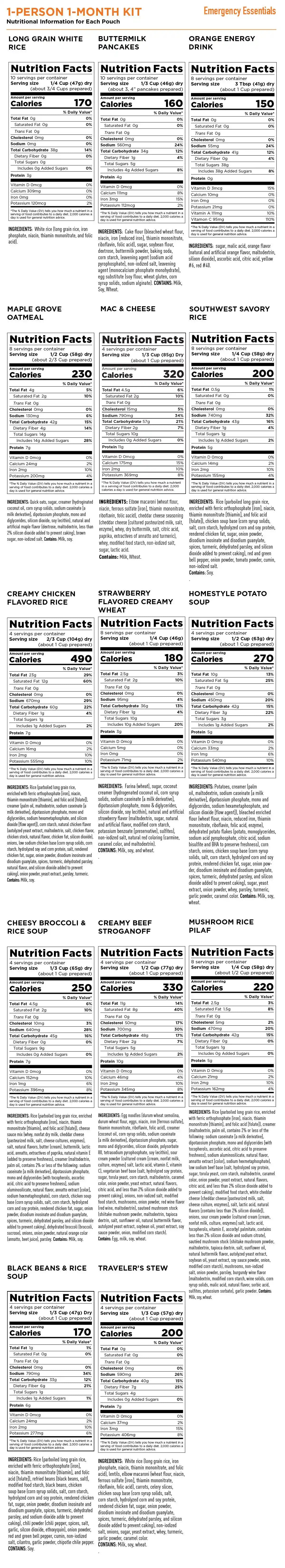 1-Month (30-Day) Emergency Food Kit