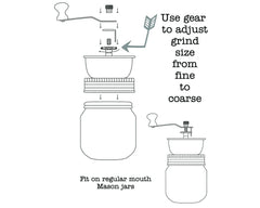 Coffee and Spice Grinder Lid for Mason Jars